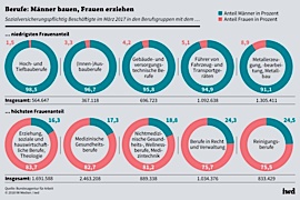 Berufswahlverhalten